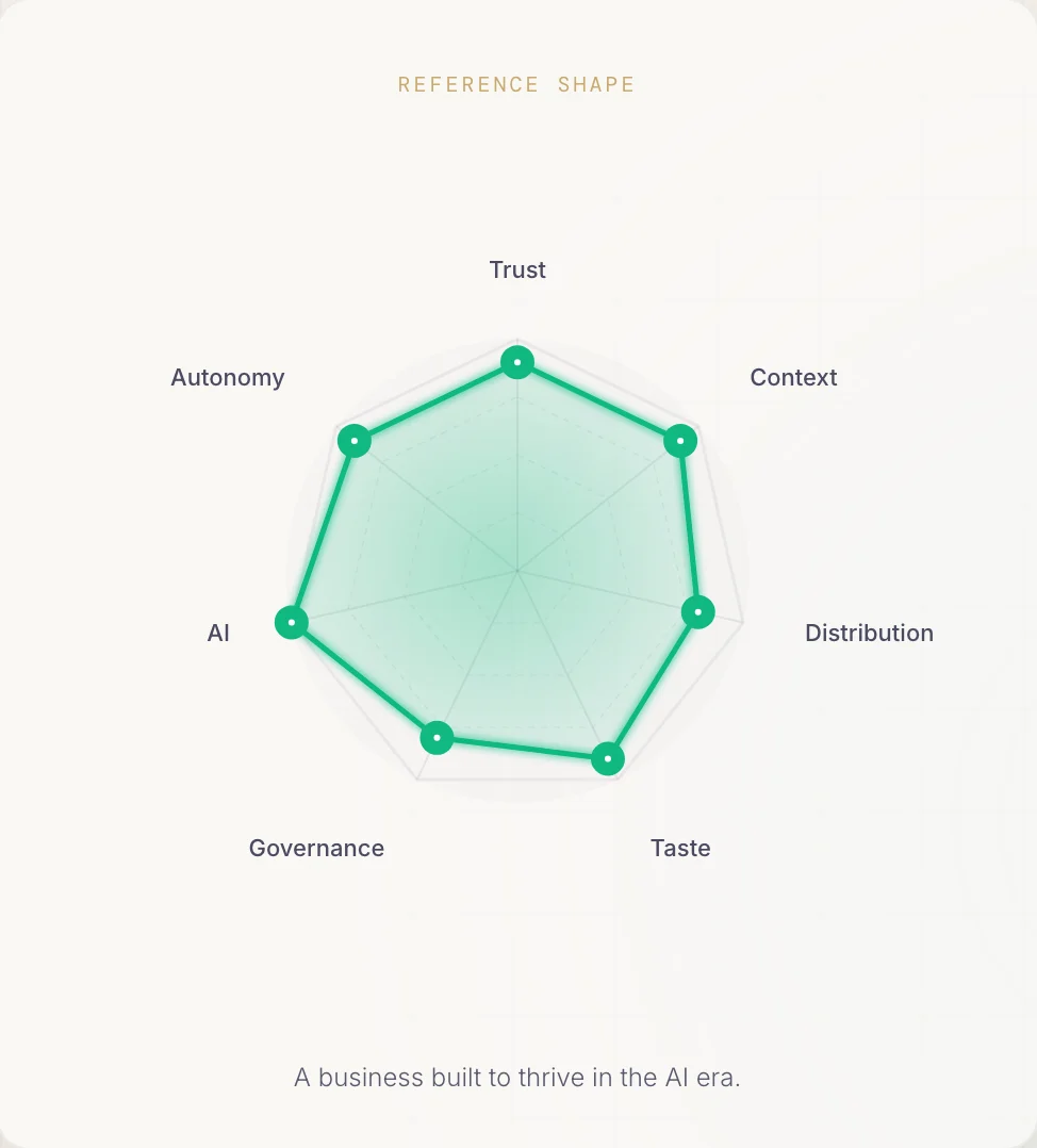 A Future Proof Certified score